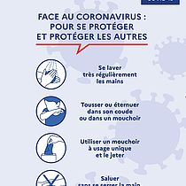 Lire la suite : Coronavirus - Les bons gestes pour se protéger et protéger les autres